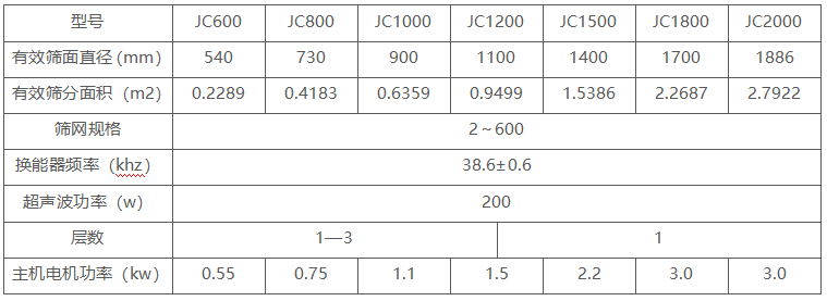 超聲波篩分機(jī)技術(shù)參數(shù)